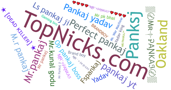 Nicknames for Mrpankaj