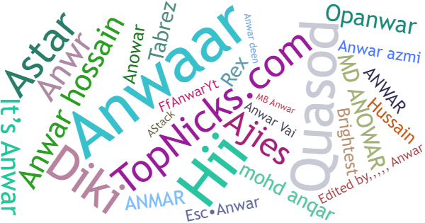 Nicknames for Anwar