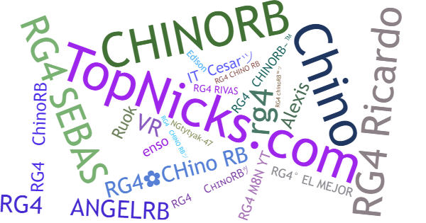 Nicknames for RG4CHINORB