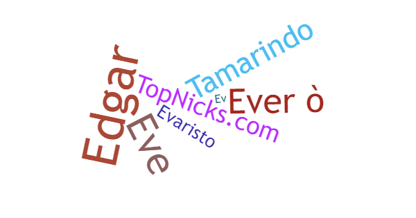 Nicknames for Everardo