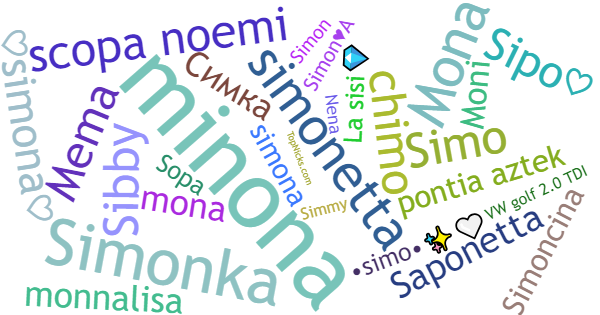 Nicknames for Simona