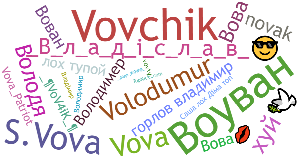 Nicknames for Vova