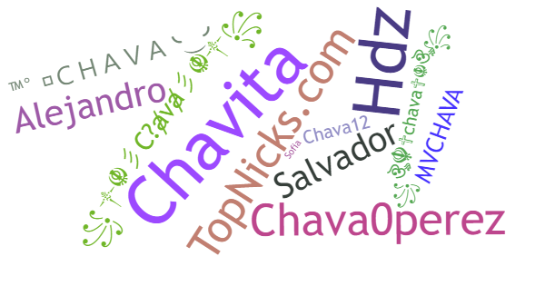 Nicknames for Chava