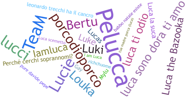 Nicknames for Luca