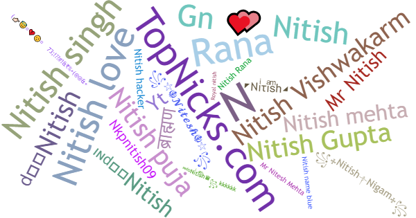 Nicknames for Nitish