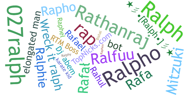 Nicknames for Ralph