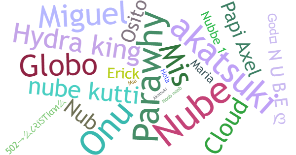 Nicknames for Nube