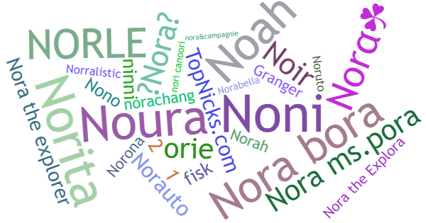 Nicknames for Nora