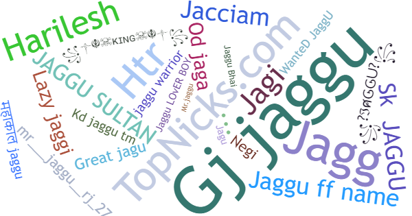 Nicknames for Jaggu