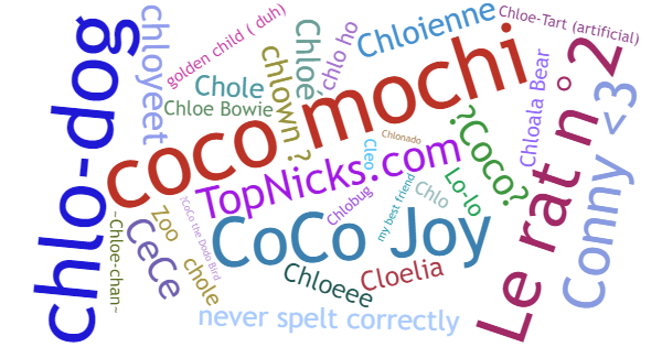 Nicknames for Chloe