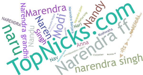 Nicknames for Narendra