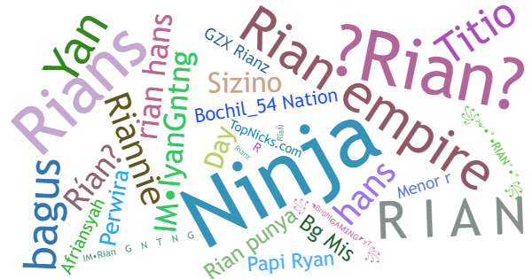 Nicknames for Rian