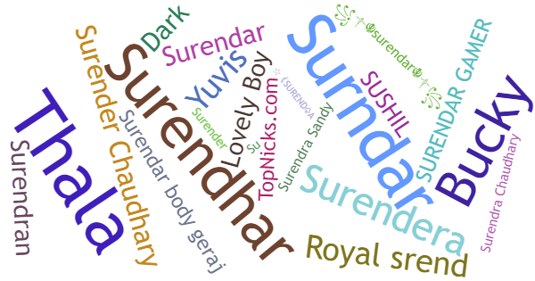 Nicknames for Surendar