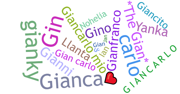 Nicknames for Giancarlo