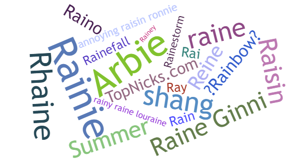 Nicknames for Raine