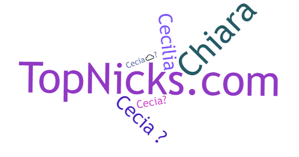 Nicknames for Cecia