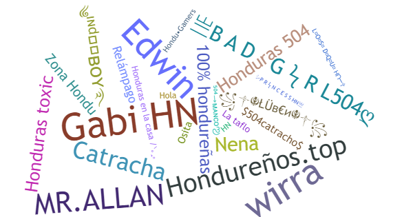 Nicknames for Honduras