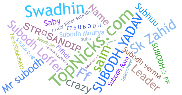 Nicknames for Subodh