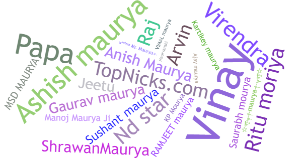 Nicknames for Maurya