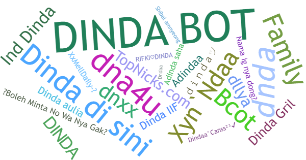 Nicknames for Dinda