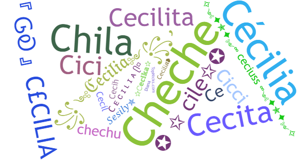 Nicknames for Cecilia