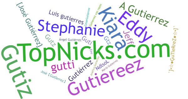 Nicknames for Gutierrez