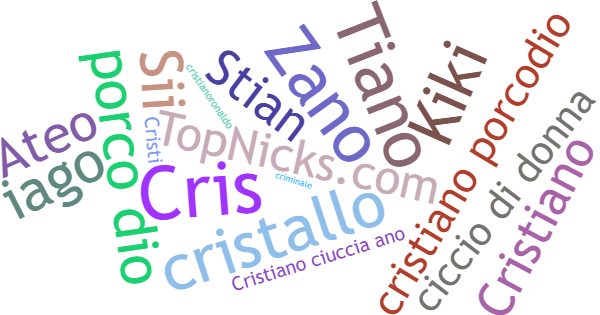 Nicknames for Cristiano