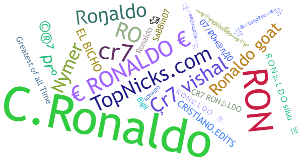 Nicknames for Ronaldo