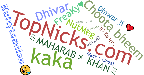 Nicknames for Dhiwar